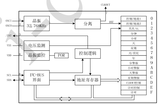 AIP8563.png