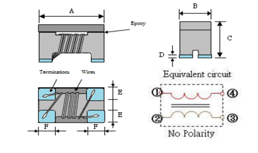 Single Inductors CMF3216