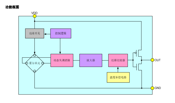 开关 DS-CC6211