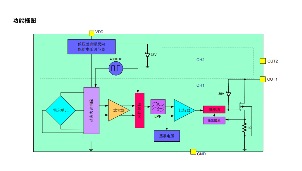 Switches DS-CC6121-SC-rev0.2