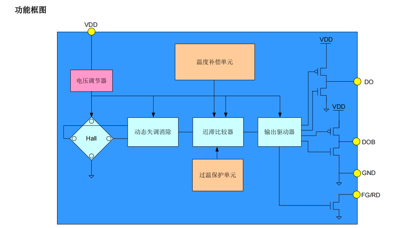 单线圈 DS-CC6403-4-SC-rev1.2