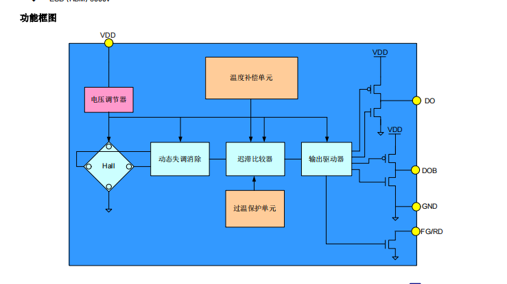 单线圈 DS-CC6403-4-SC-rev1.1