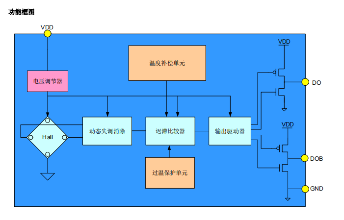 单线圈 DS-CC6401-SC-rev1.6