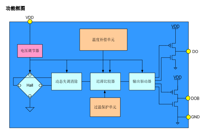 单线圈 DS-CC6401-SC-rev1.4