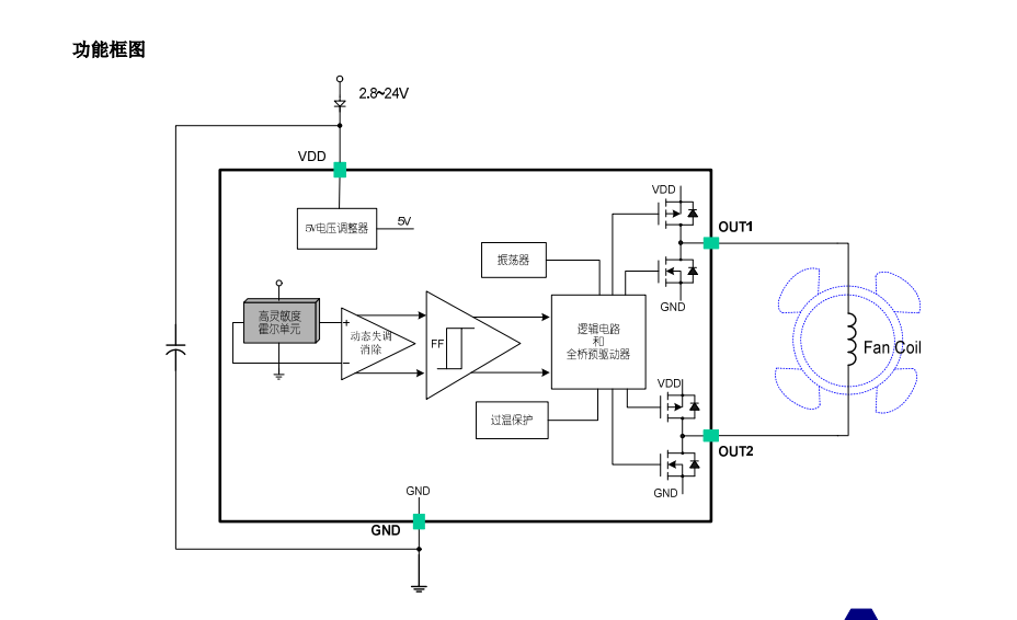 Single coil DS-CCH477-SC-rev1.7