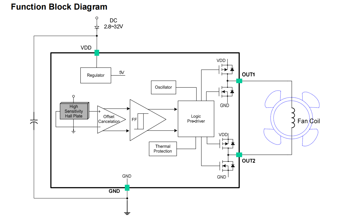 Single coil DS-CC6402-EN-rev1.2