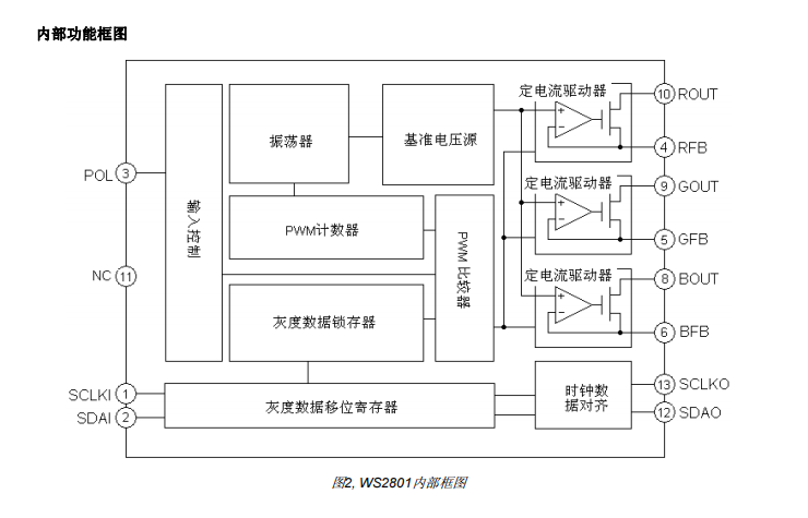 LED阵列/发光条/条形图 DS-WS2801-SC-rev0.1