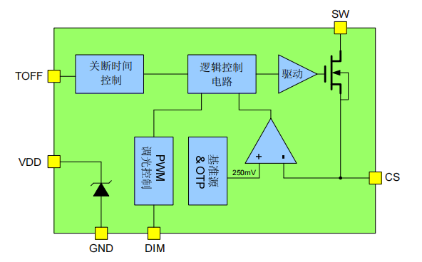 LED阵列/发光条/条形图 DS-CC1201-SC-rev0.1