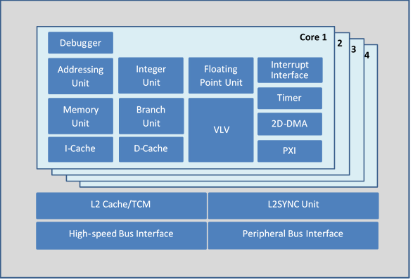 微处理器 GPTX2 CPU