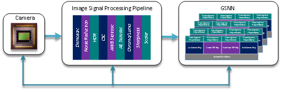 Microprocessors ISP