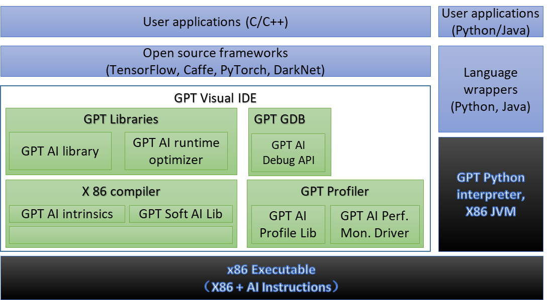 Microprocessors WNN