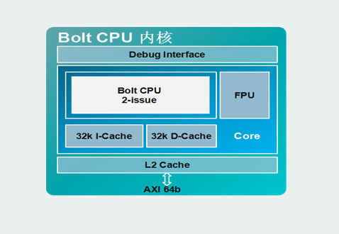 CPU Bolt CPU