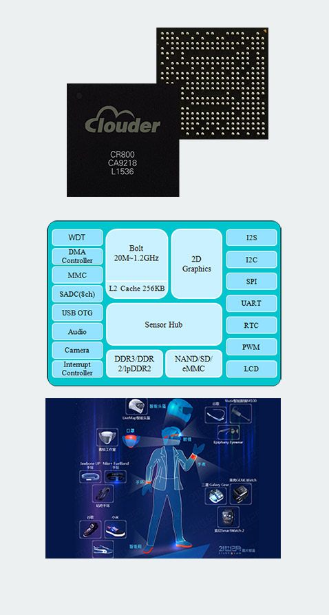 chip CR800