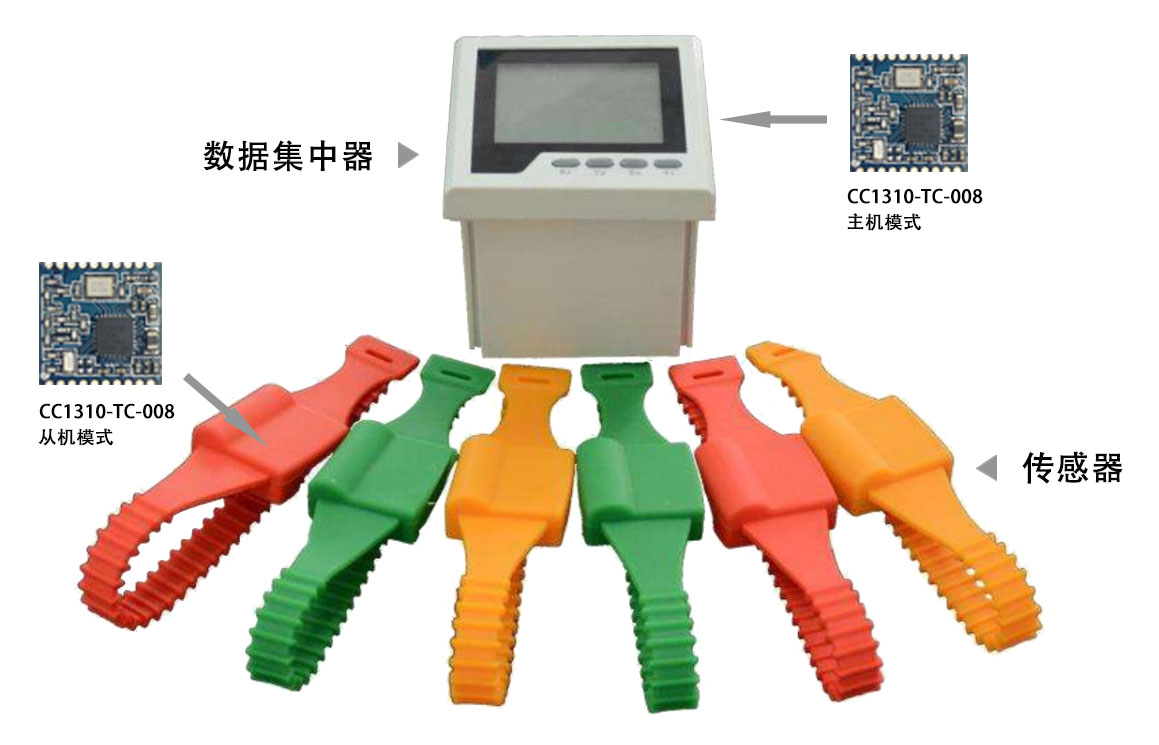 Application of wireless temperature sensor CC1310-TC-008