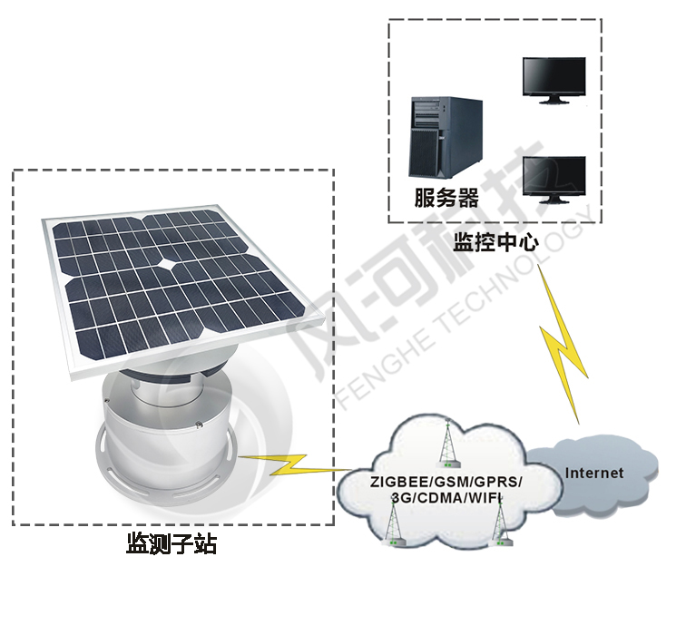 绝缘子污秽度在线监测系统 FH-900E