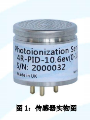 【咨询报价】炜盛科技4R-PID光离子传感器VOCs工业分析仪检测 4R-PID