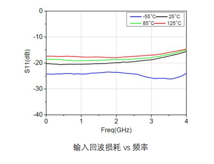 GaAs 低噪声放大器芯片 MH1009