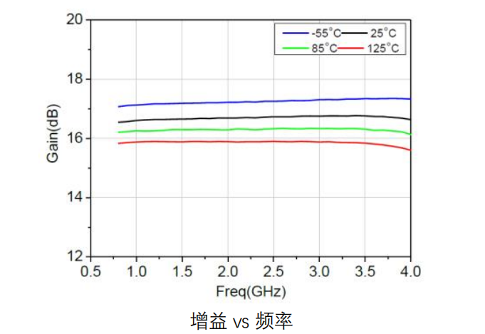 GaAs 低噪声放大器芯片 MH1010