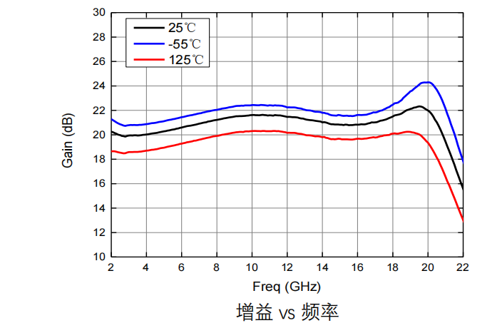 GaAs 低噪声放大器芯片 MH1027