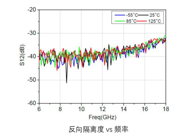 GaAs 低噪声放大器芯片 MH1002