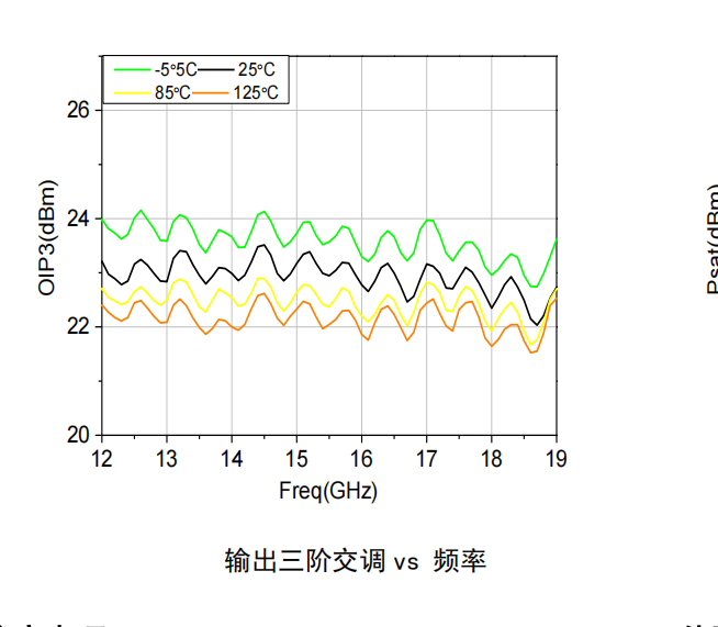 GaAs 低噪声放大器芯片 MH221