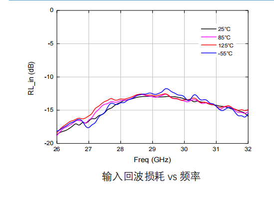 GaAs 低噪声放大器芯片 MH1028