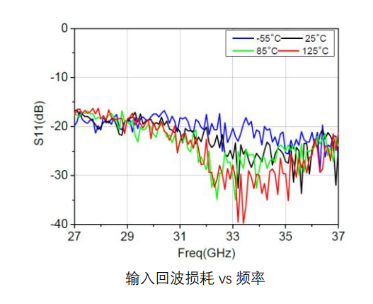 GaAs 低噪声放大器芯片 MH1012