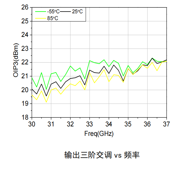 GaAs 低噪声放大器芯片 MH232