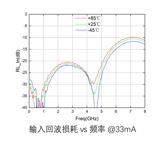 GaAs Gain Block 芯片 MH200