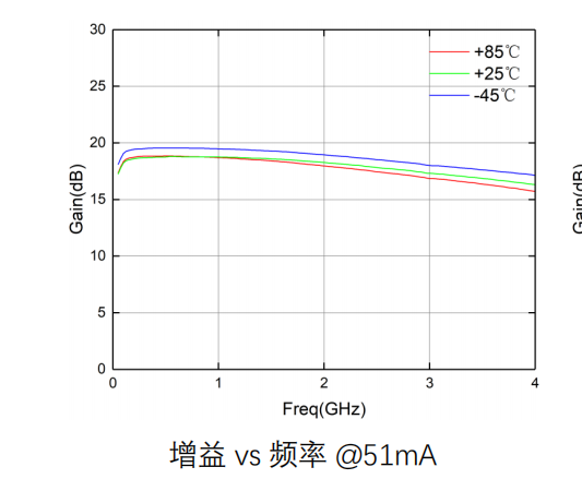 GaAs Gain Block 芯片 MH204