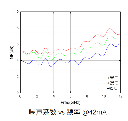 GaAs Gain Block 芯片 MH205