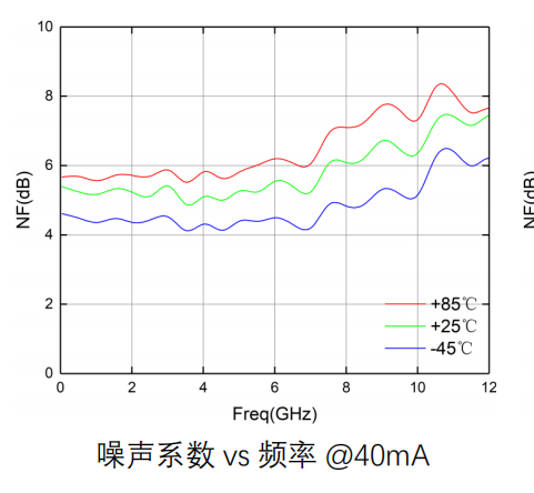 GaAs Gain Block 芯片 MH207