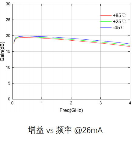 GaAs Gain Block 芯片 MH209