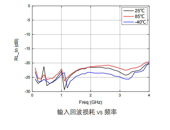 GaAs Gain Block 芯片 MH213