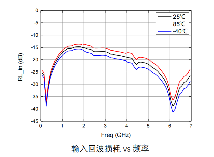 GaAs Gain Block 芯片 MH218