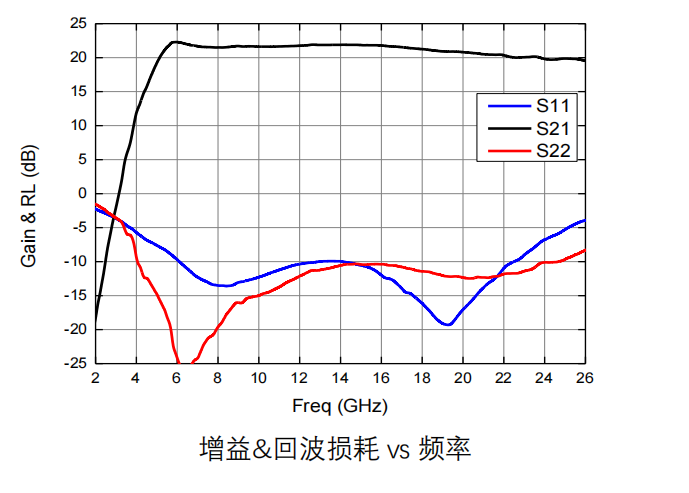 GaAs 功率放大器芯片 MH321