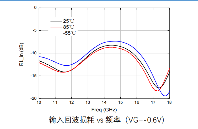 GaAs 功率放大器芯片 MH314