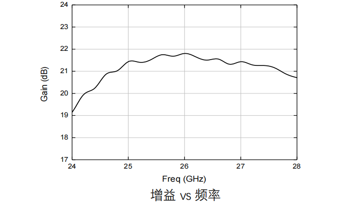 GaAs 功率放大器芯片 MH319