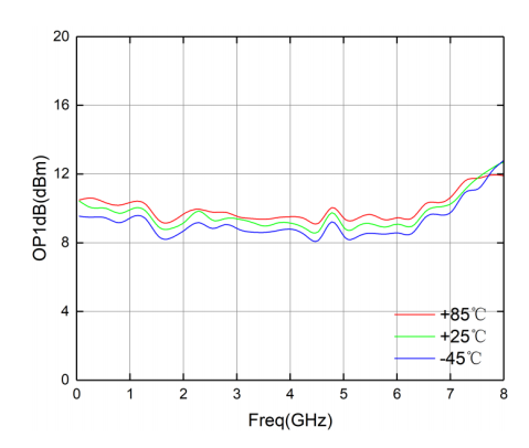 GaAs gain block chip MH208