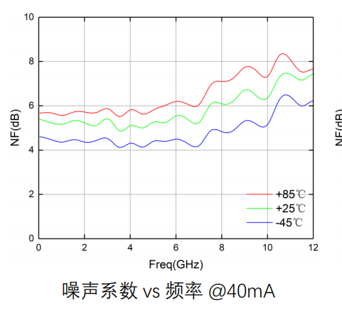 GaAs power amplifier chip MH308