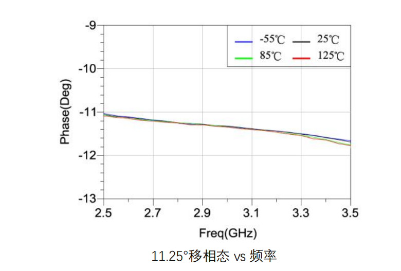 GaAs 数控移相器芯片 MH505