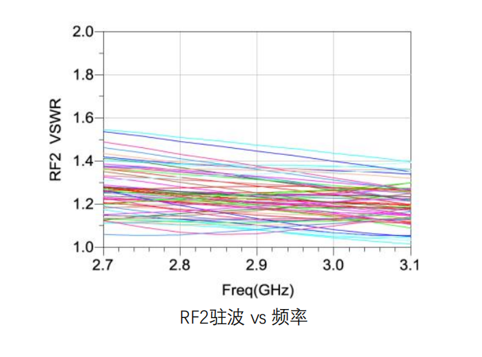 GaAs 数控移相器芯片 MH503