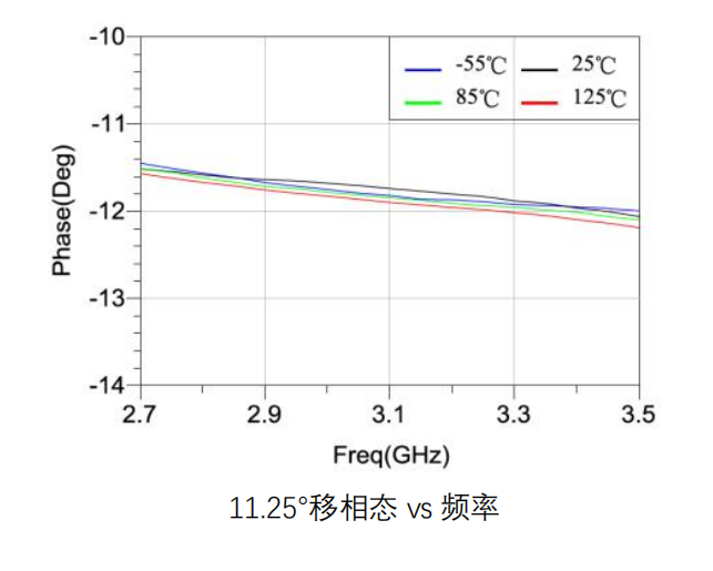 GaAs 数控移相器芯片 MH500