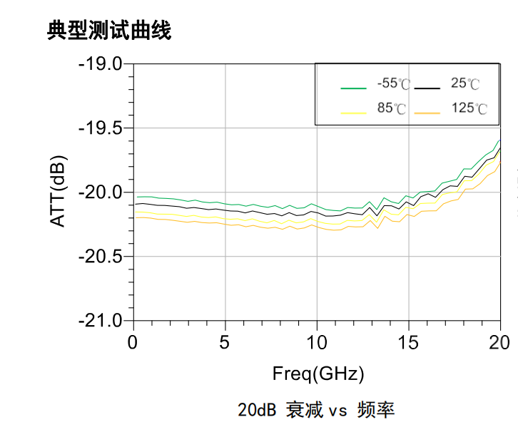 GaAs 数控衰减器芯片 MH557