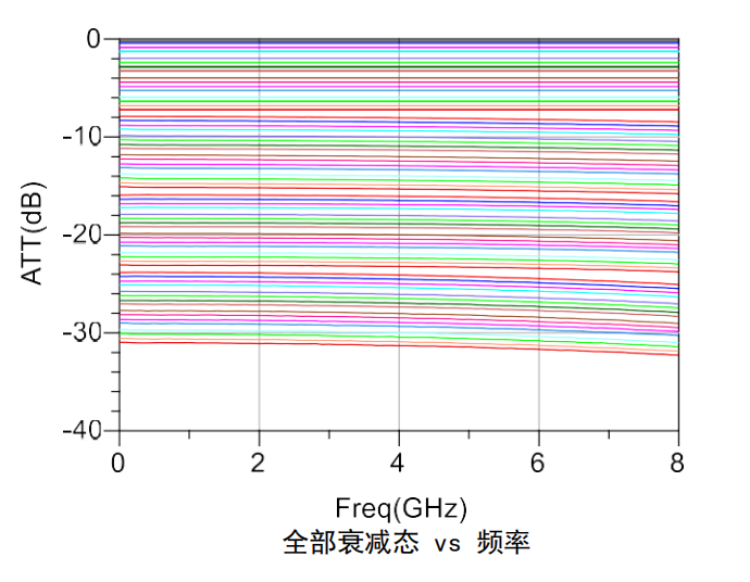 GaAs numerical control attenuator chip MH571