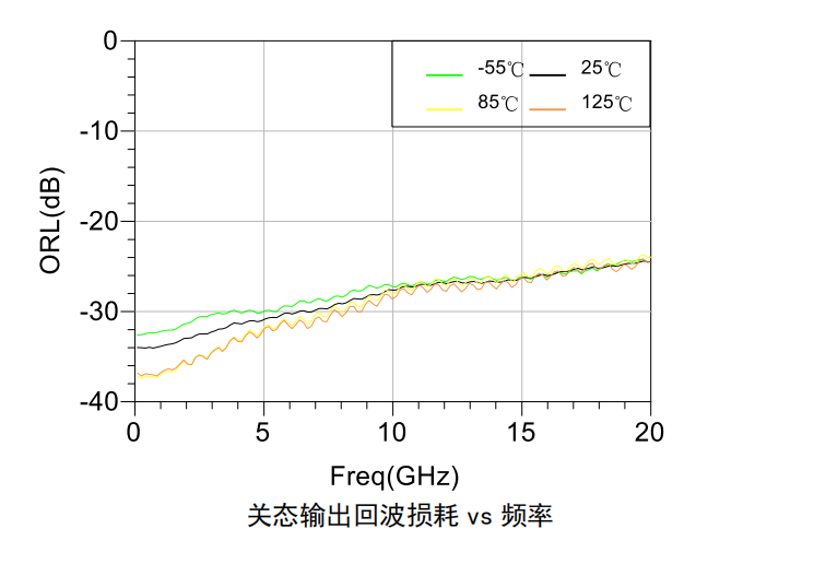 GaAs 滤波器芯片 MH164