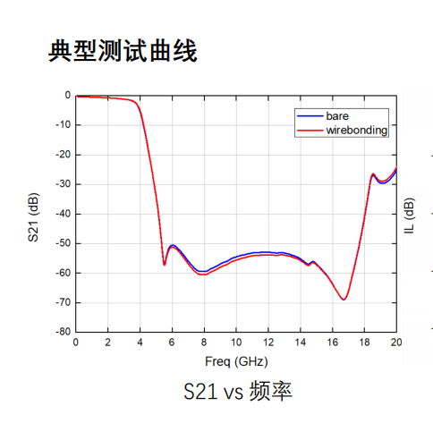 GaAs filter chip MH180