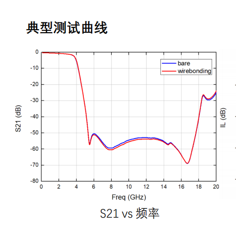 GaAs 滤波器芯片 MH165