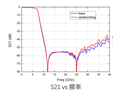 GaAs 滤波器芯片 MH167