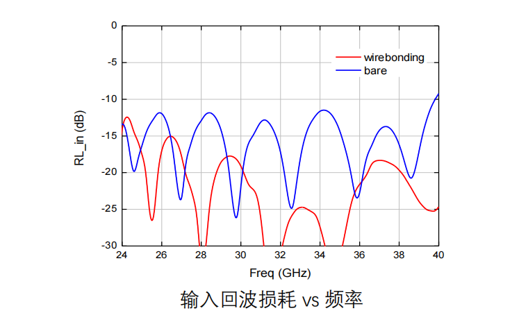 GaAs 滤波器芯片 MH186